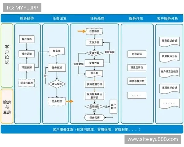 乐鱼国际首页app客服服务体系介绍及常见问题解答